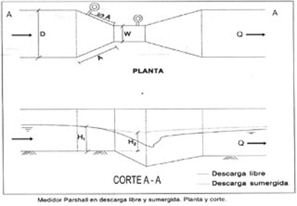 parshall